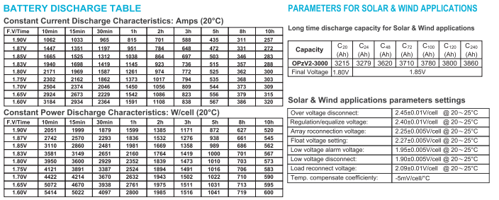 opzv2 3000 2v tubular gel series vrla battery-3