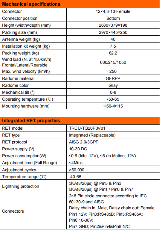 yw  ty t2004l6r081-3
