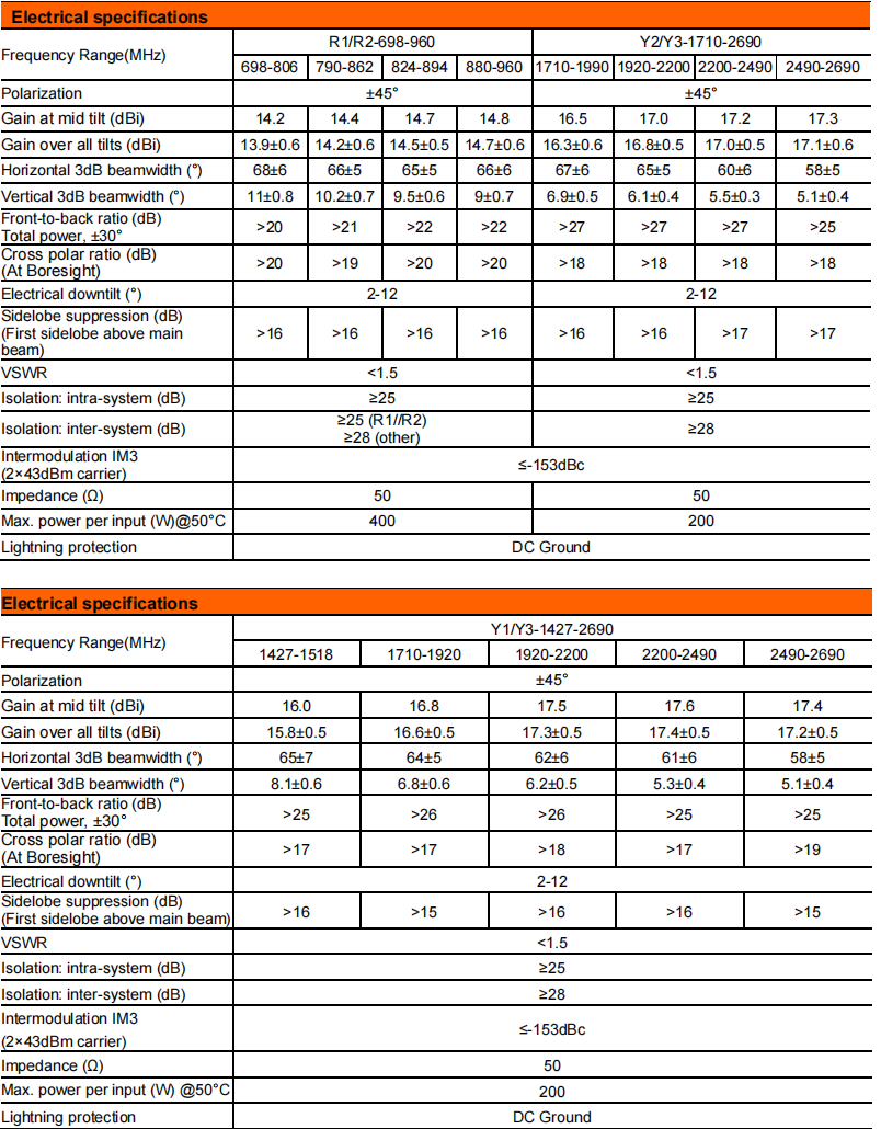 yw  ty t2004m6r022-2