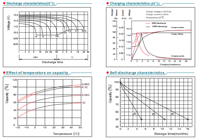 np12 12 12v12ah lead acid battery-4