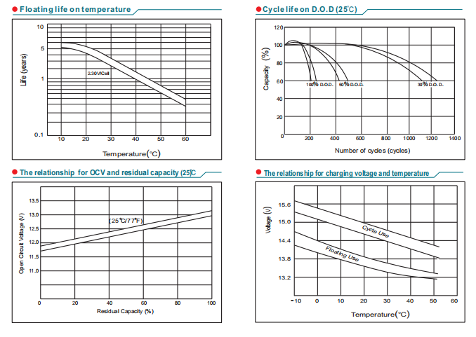 np12 12 12v12ah lead acid battery-5