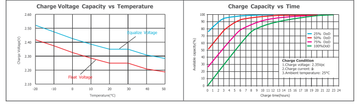 opzv2 150 2v tubular gel series vrla battery-5