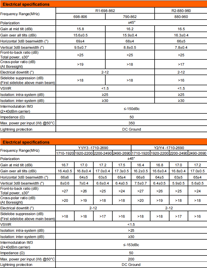 yw  ty t2004l6r061-2