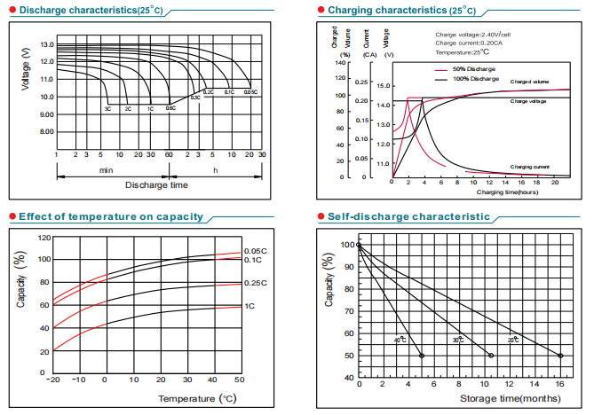 np12 13ah 12v13ah lead acid battery-4