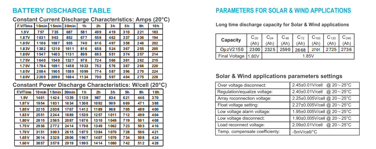 opzv2 2150 2v tubular gel series vrla battery-3