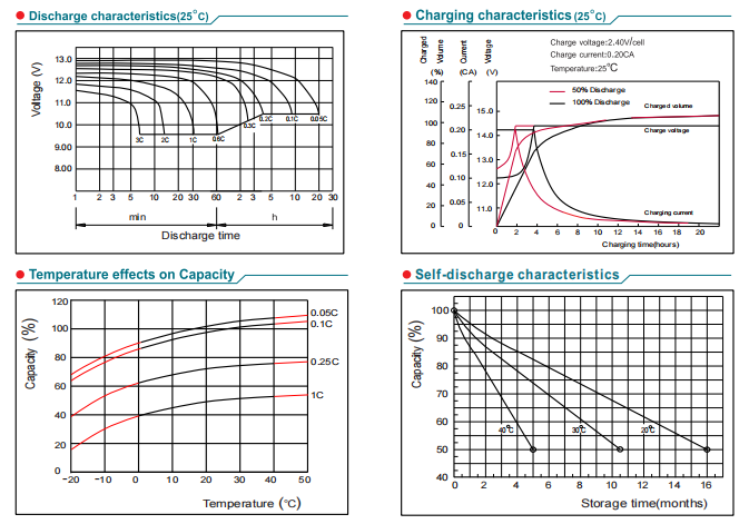 np200 12 12v200ah lead acid battery522-4