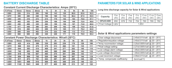 opzv2 600 opzv2 600 2v tubular gel series vrla battery-3