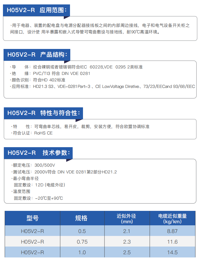 ce certified electrical installation and connection cables785-2
