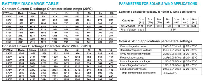 opzv2 2500 2v tubular gel series vrla battery-3