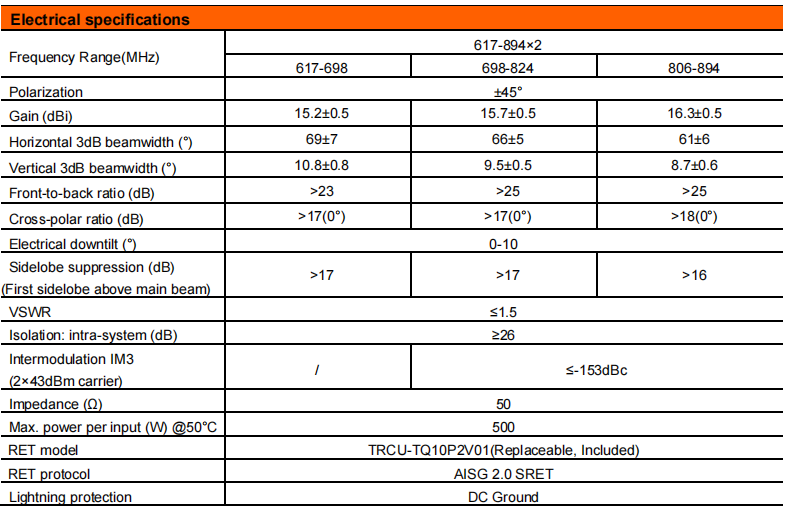 yw  ty tdqm 608017dei 65f-2