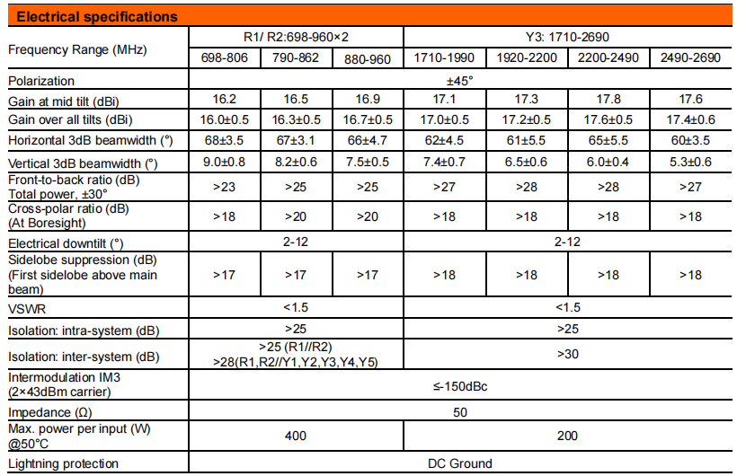yw  ty t2032l6r011-2