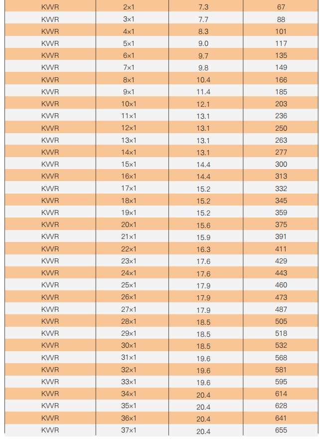 plastic insulated control cable-6