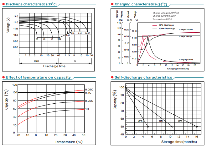 np12 26ah 12v26ah lead acid battery-4
