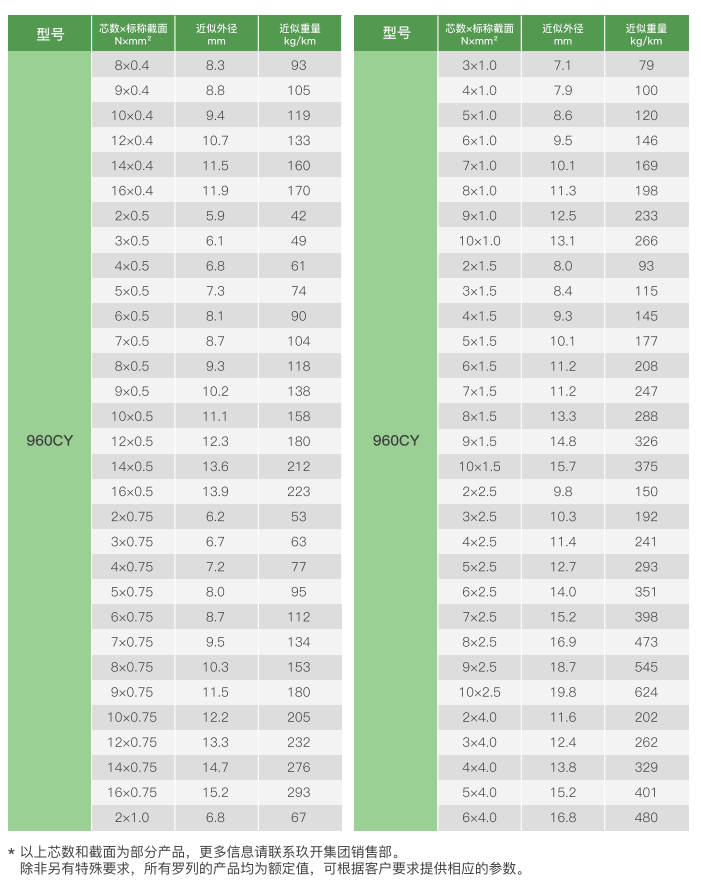 unshielded thermoplastic elastomer insulated pur sheath robot drag chain cable-4