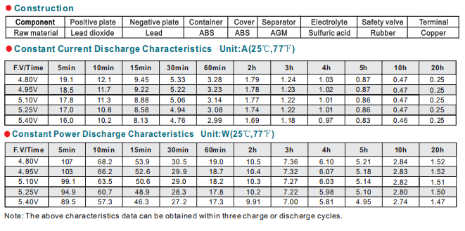 np6 5ah 6v5ah lead acid battery-3