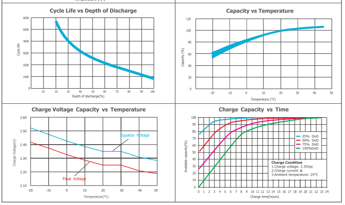 opzv2 3000 2v tubular gel series vrla battery-5