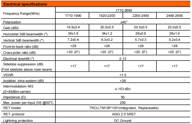 yw  ty tdj 172721dei 33ft2v01-2