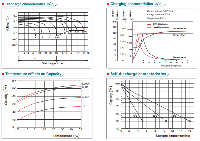 np55 12 12v55ah lead acid battery-4