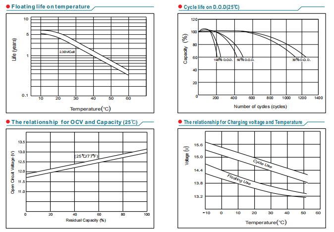 np12 32ah 12v32ah lead acid battery-5