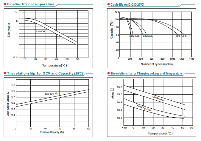 np7 12 12v7ah lead acid battery-5