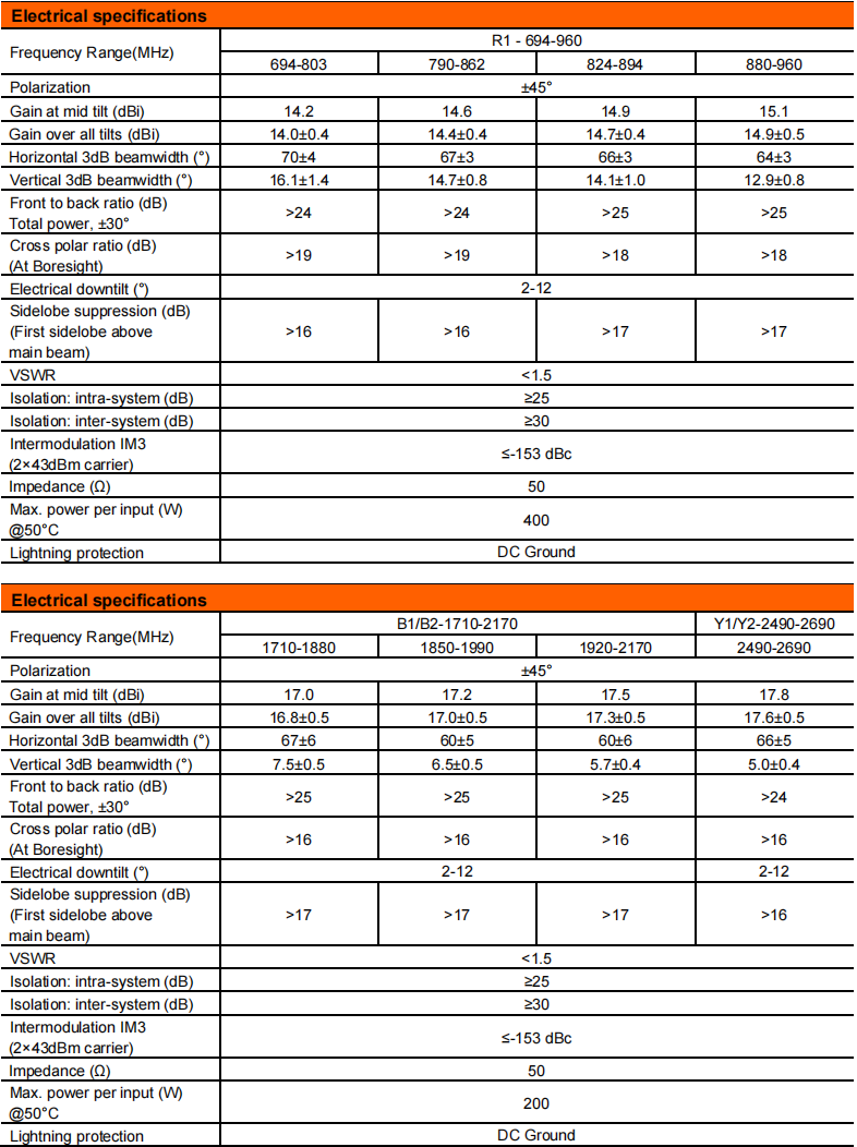 yw  ty t1022s6r011-2