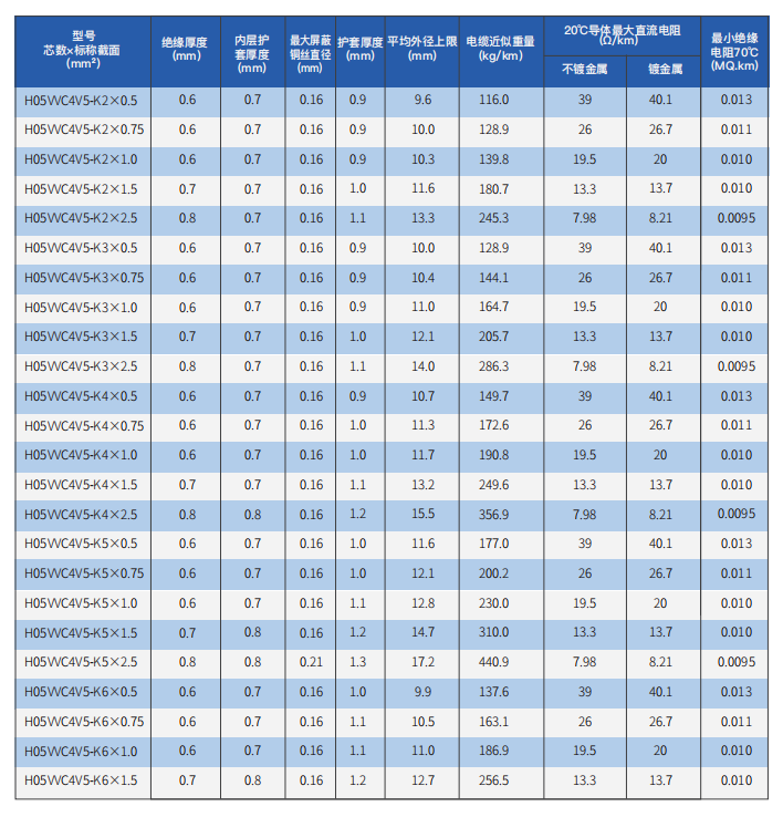 ce multi conductor flexible cable with cross linked polyolefin insulation and cross linked polyolefin sheath-4