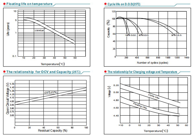 np4 4ah 4v4ah lead acid battery-5