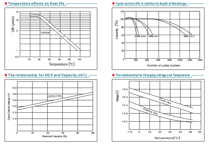 npl100 12 12v100ah lead acid battery-5