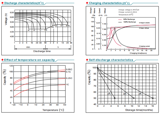 np4 6 6v4ah lead acid battery-4