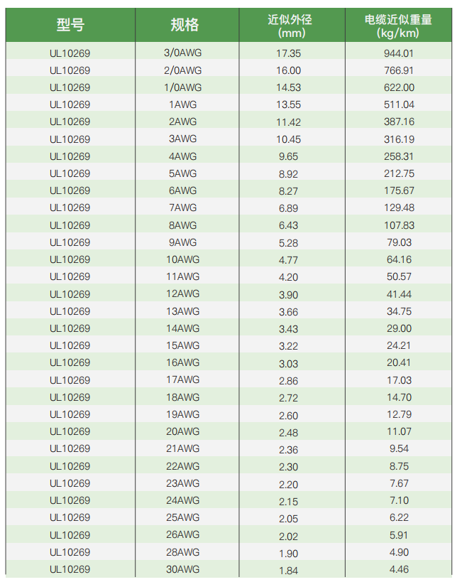 ul certified electrical installation and connection cables294-3
