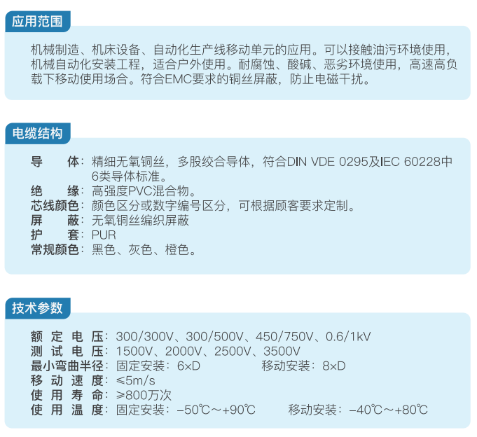 shielded pur jacketed medium duty cable for cable chains-2