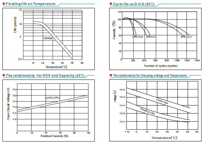 np250 12 12v250ah lead acid battery-5