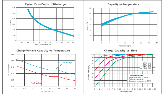 opzv2 2000 2v tubular gel series vrla battery-5