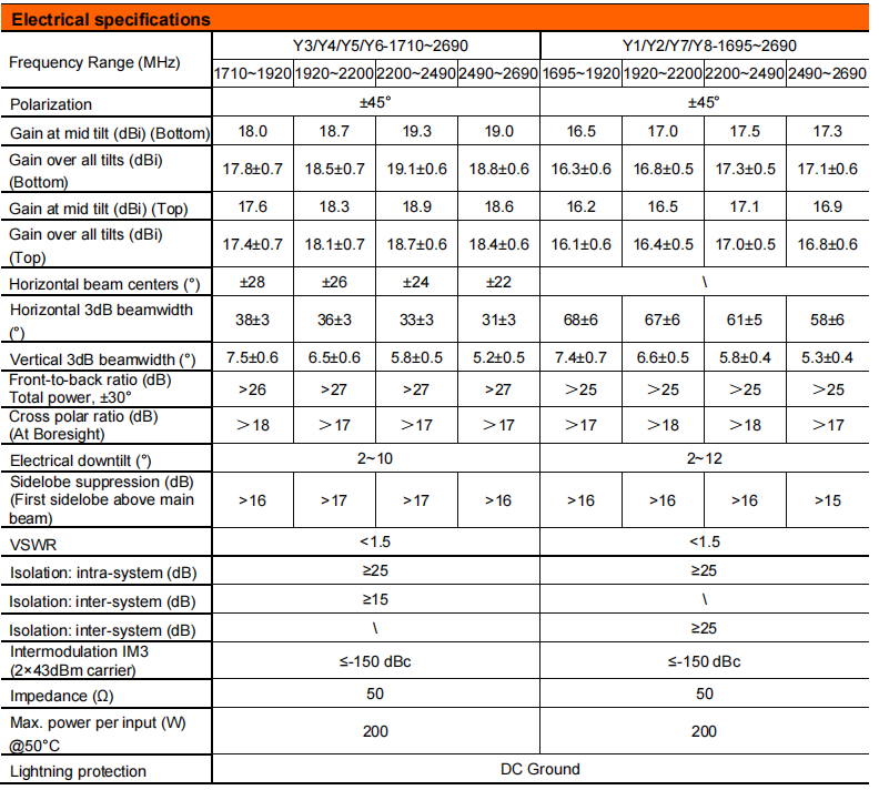 yw  ty t2008lxr015-3