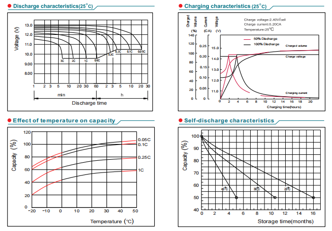 np20 12 12v20ah lead acid battery-4