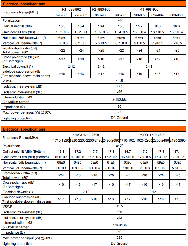 yw  ty t3004l6r011-2