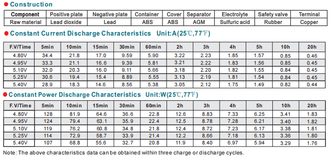 np9 4 4v9ah lead acid battery-3