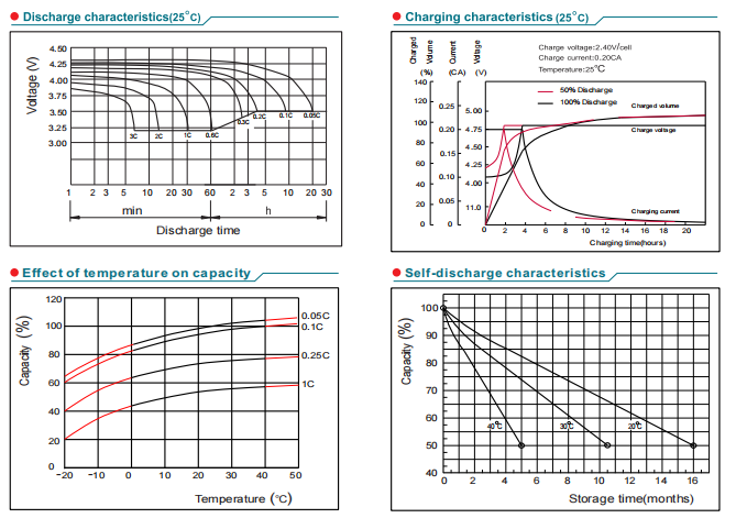 np4 4ah 4v4ah lead acid battery-4