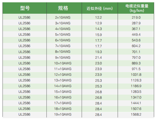 ul certified electrical installation and connection cables705-5