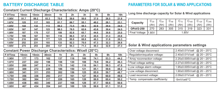 opzv2 250 2v tubular gel series vrla battery-3