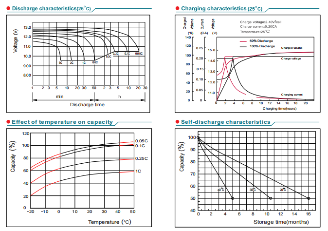 np7 12 12v7ah lead acid battery-4