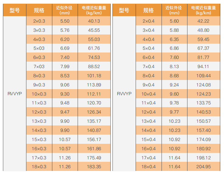 oil resistant pvc shielded sheath cable-2