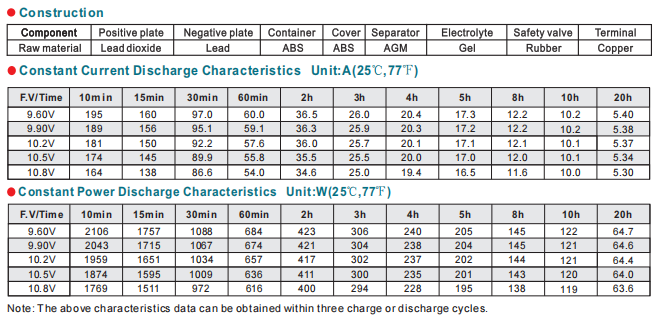 np80 12 12v80ah lead acid battery-3