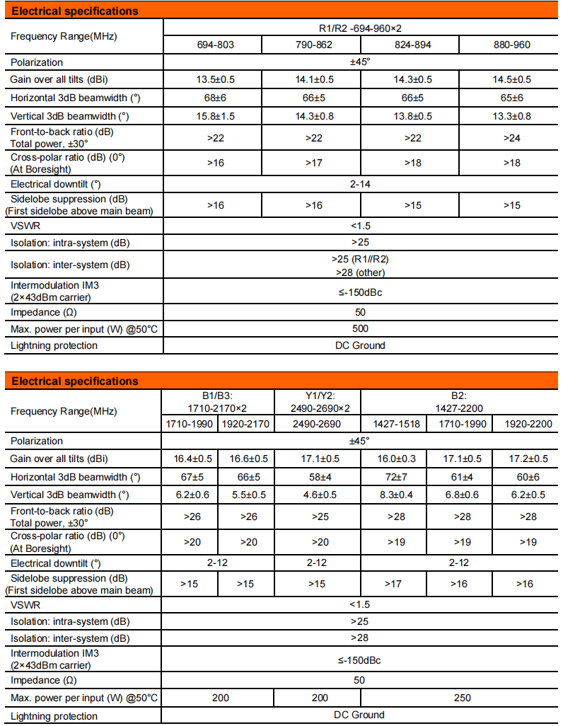 yw  ty t2032s6r012-2