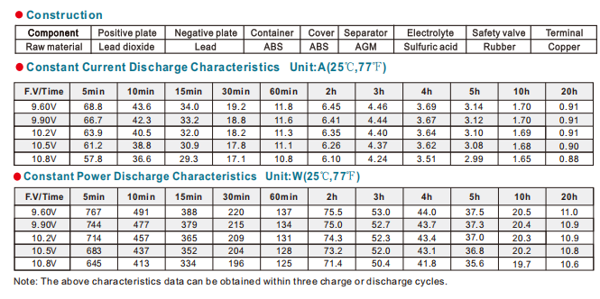 np16 12 12v16ah lead acid battery-3