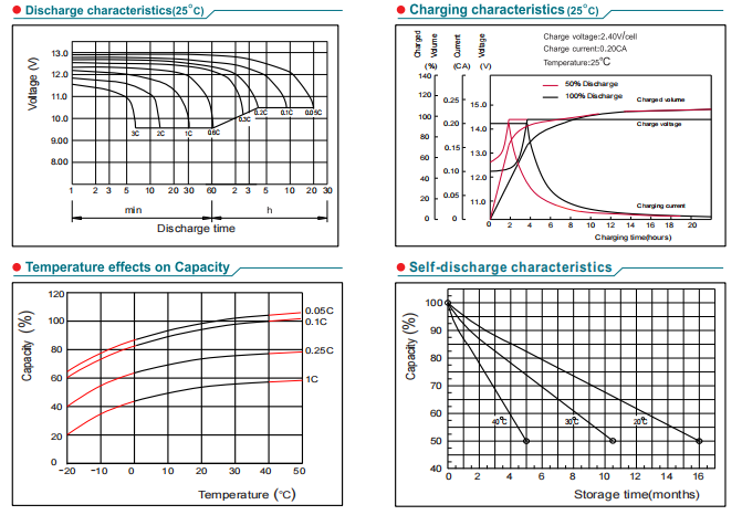 np160 12 12v160ah lead acid battery-4