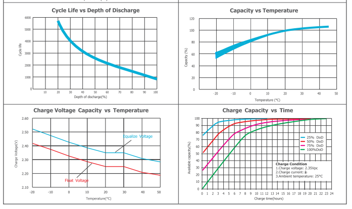 opzv2 300 2v tubular gel series vrla battery-5
