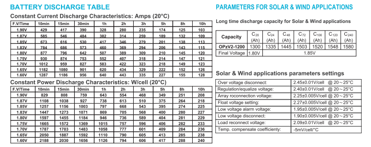 opzv2 1200 2v tubular gel series vrla battery-3