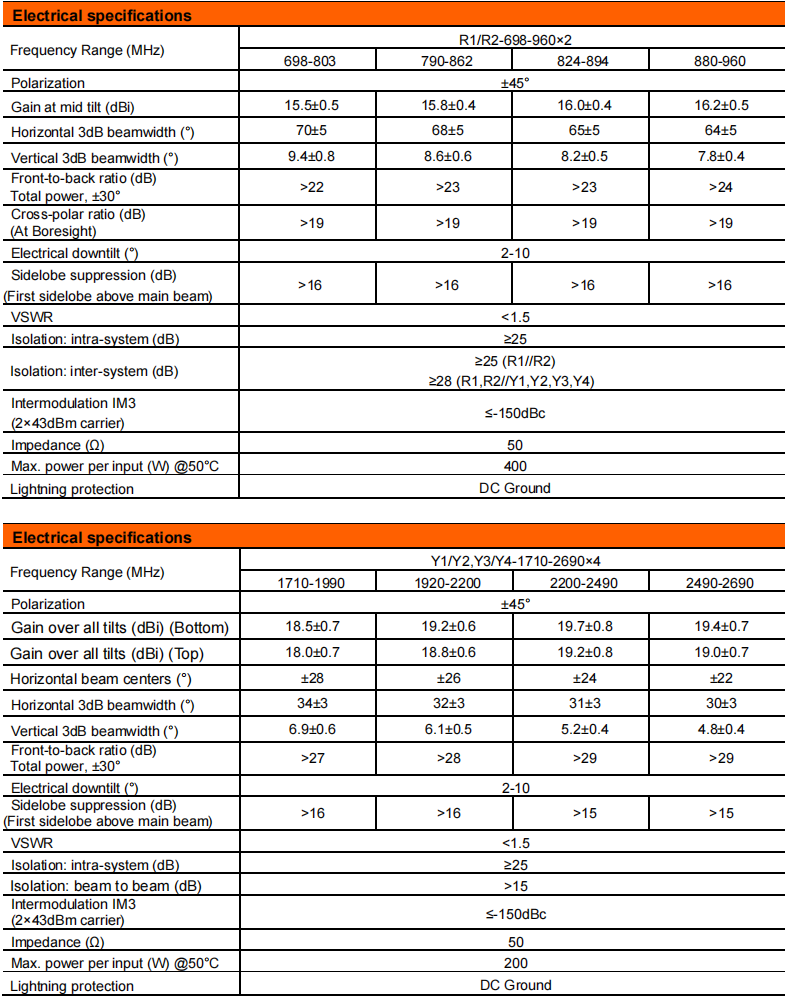 yw  ty t2040l3r011v5-2