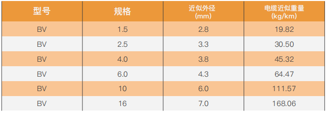 general purpose single core rigid conductor unshielded cable-2